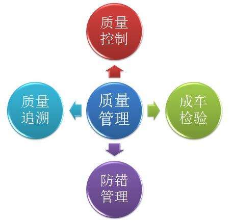 提高企業質量管理水平八大原則