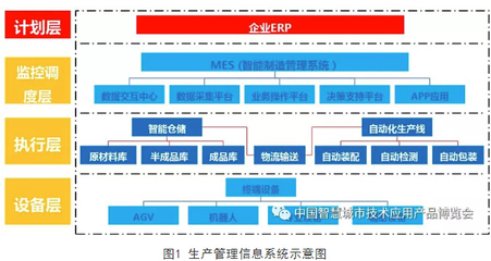 全市智慧城市建設和智能經濟發展典型案例--得力:文具智能制造生產新模式應用