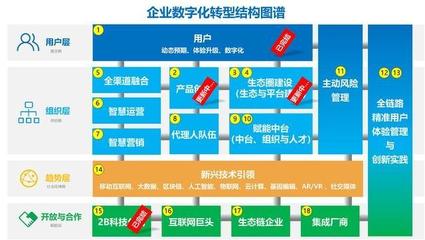 新保險(五)|智能保險產品工廠(上)