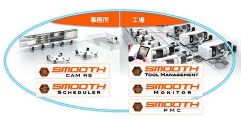 軟件支撐制造，創新驅動發展——CIMT2023企業管理看點解析