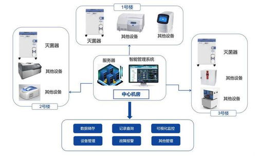 熱烈祝賀致微滅菌器業(yè)內(nèi)率先接入智能管理系統(tǒng)