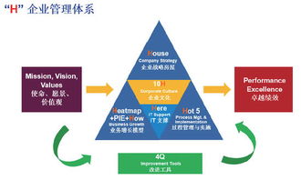 創(chuàng)行業(yè)之先 思發(fā)展之遠(yuǎn) 以H企業(yè)管理體系推動實(shí)現(xiàn)公司卓越績效