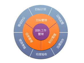 企業(yè)管理在于人心 以人為本的管理哲學(xué)