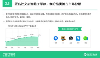 隨PP助手安卓版報告，解讀2015年手機應用發展趨勢與浙江軟件開發機遇